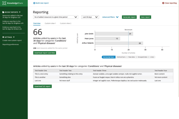 KnowledgeShare reporting screenshot